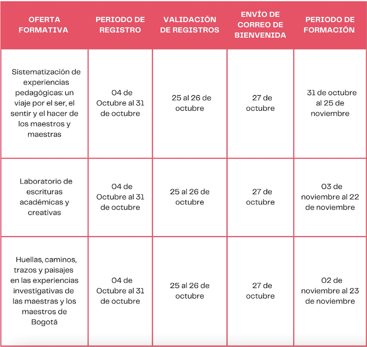 Imagen de tabla con la oferta formativa y fechas