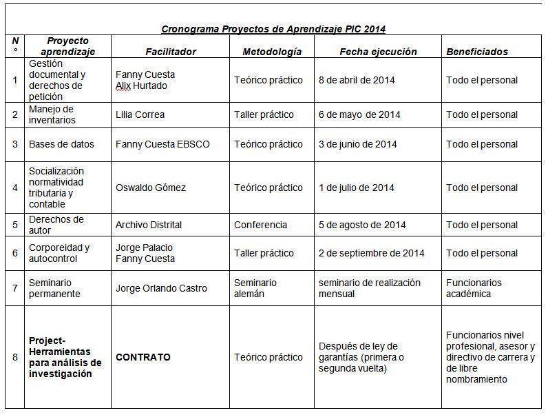 CRONOGRAMA PROYECTOS APRENDIZAJE PIC 2014